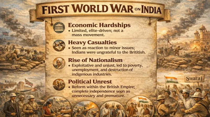 impact of the first world war on India