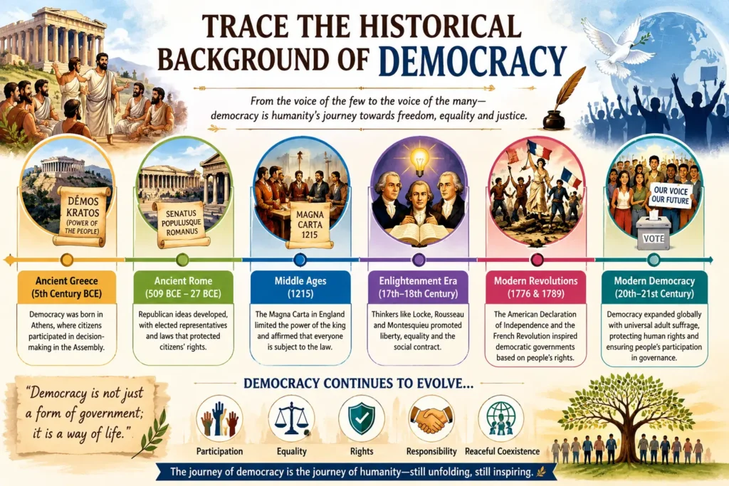 Trace the historical background of Democracy